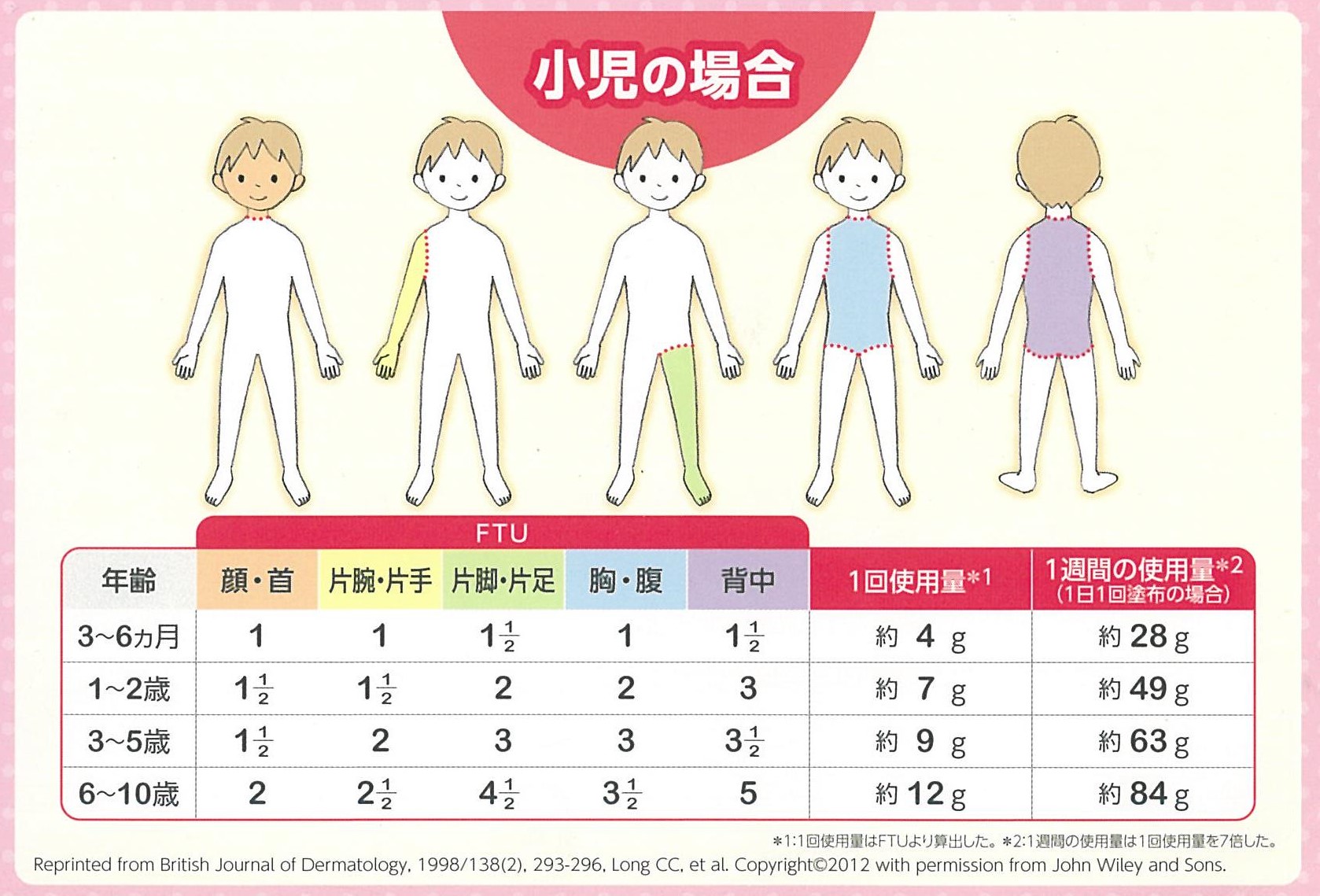 お肌のケア のま小児科 お肌のケア のま小児科